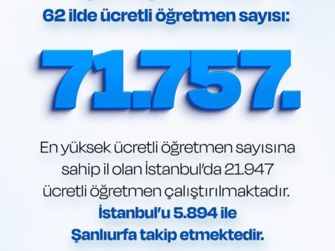 ANALİZ: Türkiye’de ücretli öğretmen sayısı ve öğretmen açığı